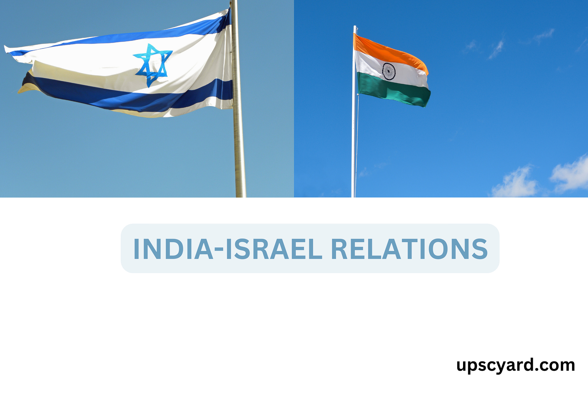 INDIA-ISRAEL RELATIONS | UPSC YARD